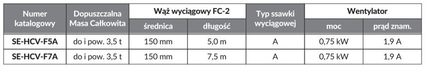 Porównanie wyciągów spalin Carvent FC-2 Fire Basic